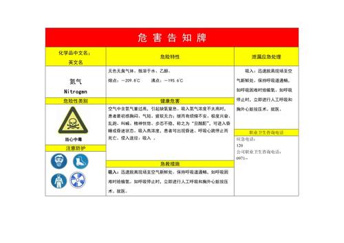 氮气危害告知牌