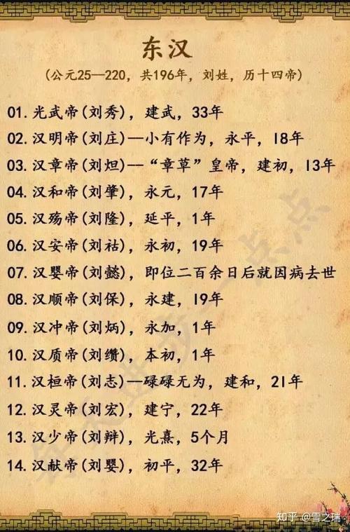 皇帝顺序清晰排序简单易记