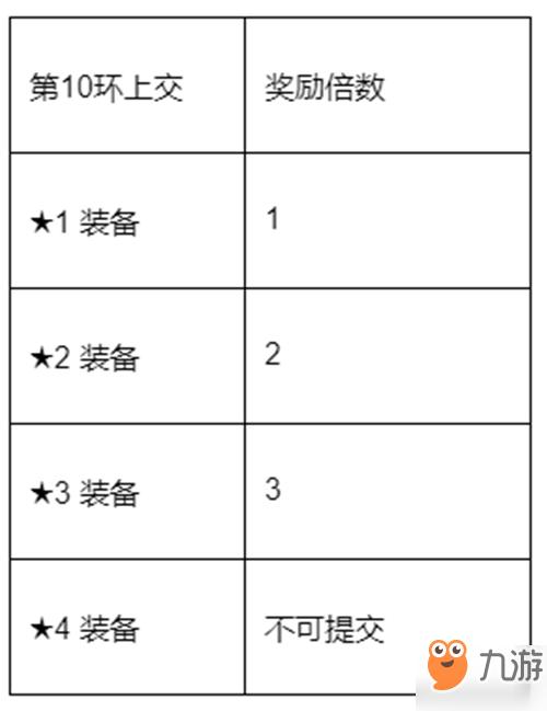 《石器时代m》家族任务如何完成 家族任务完成方法