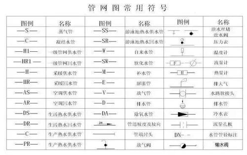 供热循环系统"30问"(附管网图常见符号图例)