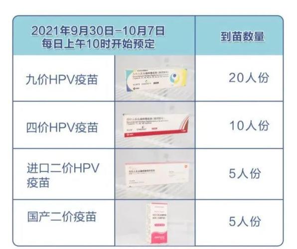 连续8天!重庆hpv疫苗九价,四价,二价开始预约!