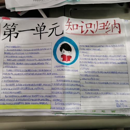 徐木中学七年级(1班,2班)道德与法治科第一,二单元知识手抄报优秀作品
