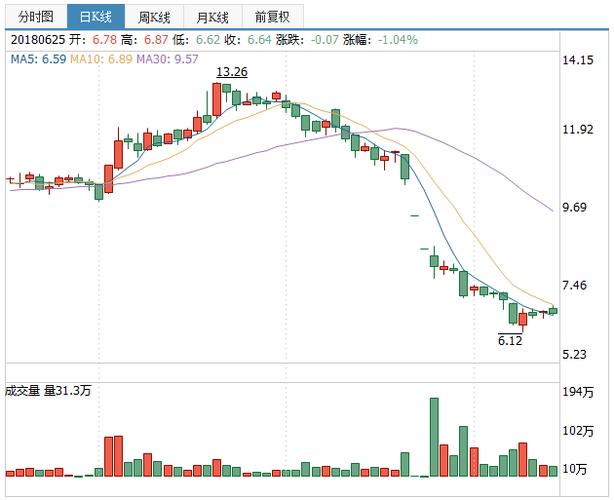 第九期625沪深港通持股比例top100通威股份先导智能新上榜