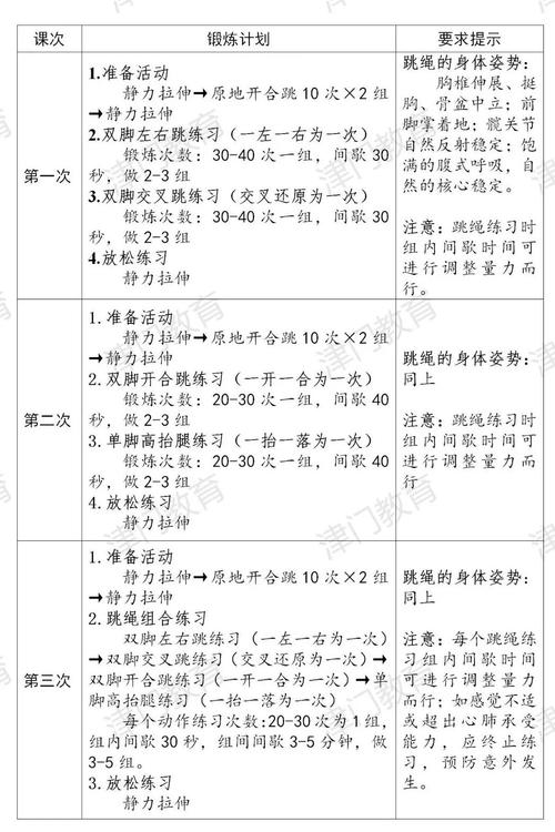 趣味跳绳周锻炼方案