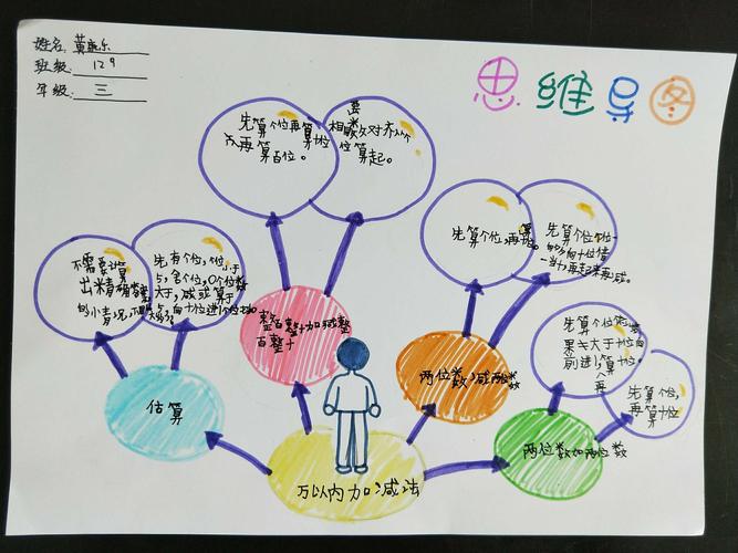 还有,我们班认真负责的家长们,给你们一个大大的赞,有你们真好!