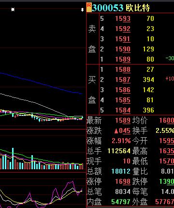 欧比特(300053):买入价15.90-16.