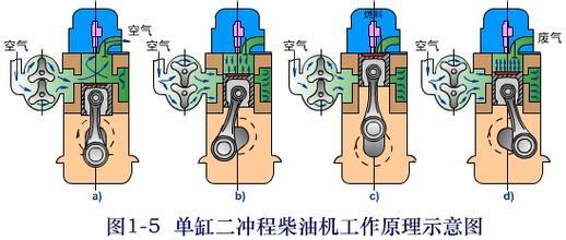 二冲程发动机