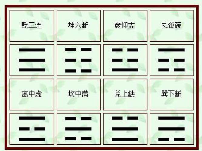 八卦符号说明及记忆