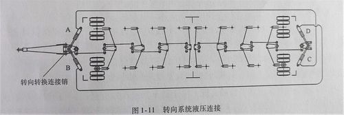 液压平板挂车转向系统详解
