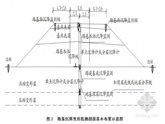 路基沉降变形监测剖面基本布置示意图