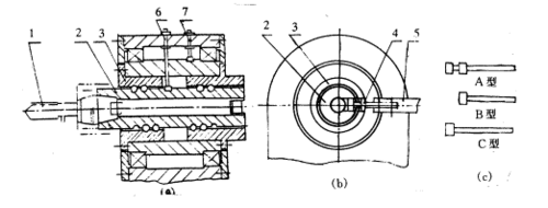 滚珠丝杠螺母机构简图