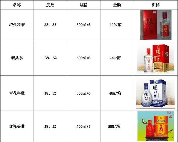 泸州老窖促销价格表图