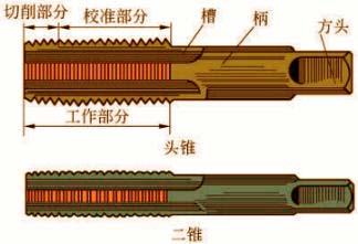 丝锥和铰杠     丝锥的结构如图10-47所示.