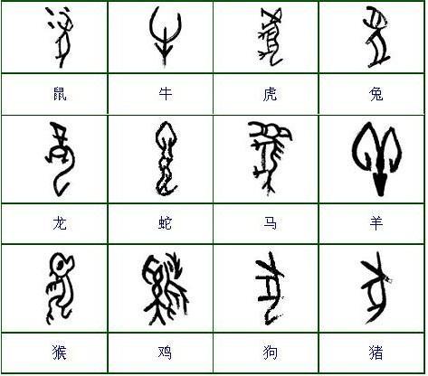 这四个字是甲骨文还是象形文字?