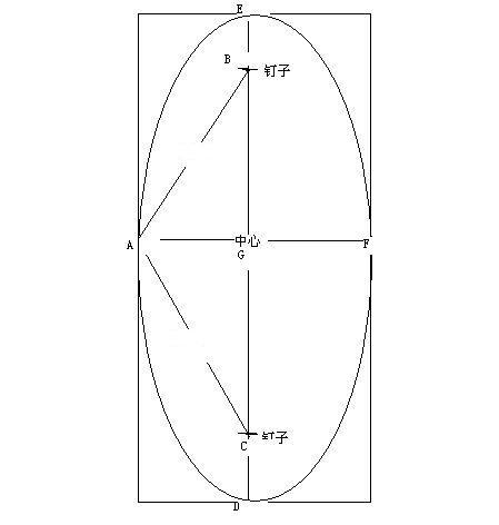 请问装修木工是怎么做(画)椭圆形,弧形的?