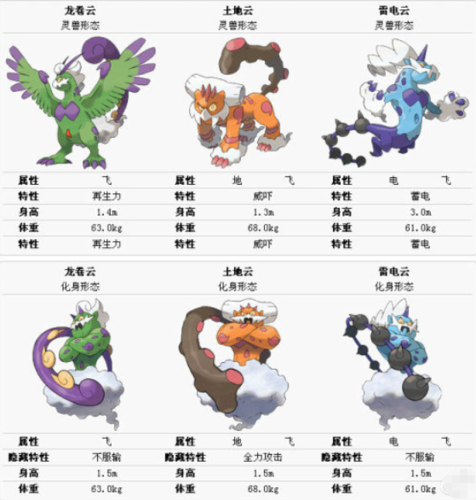 【科普】精灵宝可梦中的神兽,你真的了解吗?(中)