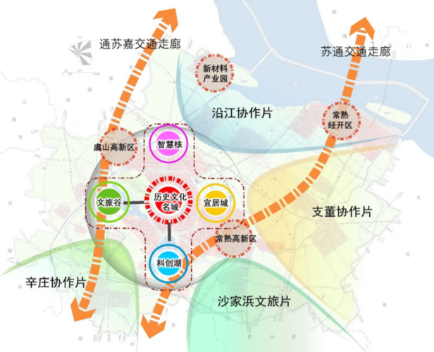 "一心四片,双轴四园",最新常熟总体空间格局出炉