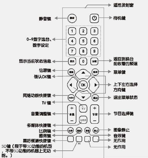 展开全部 tcl l42f1500-3d电视遥控器的按键说明