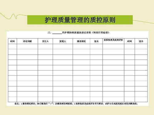 2014护理质控要求ppt