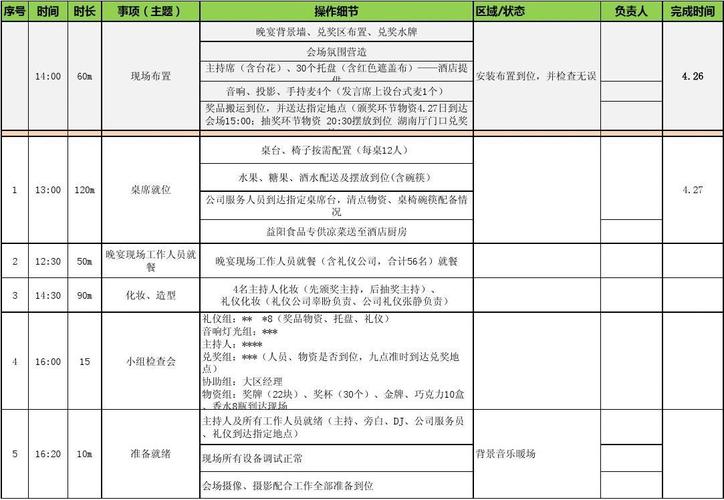 公司周年庆,颁奖,晚宴执行流程,细化到分钟 周年庆感恩晚宴执行流程表