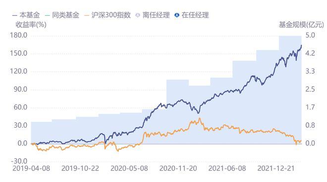 50%【基金业绩比较基准】金元顺安基金【基金公司】产品成立于2017