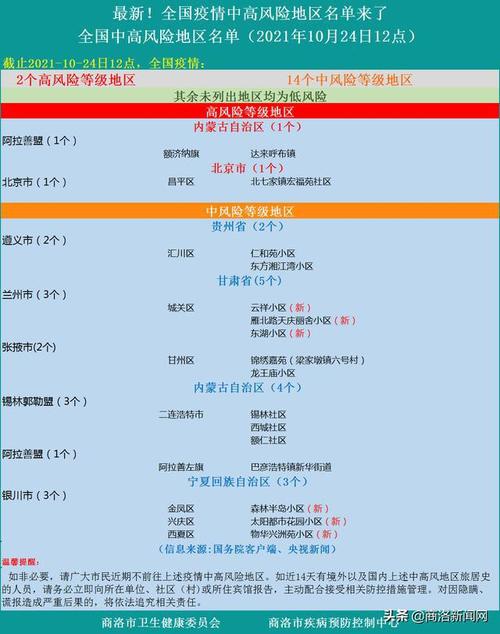 最新!全国疫情中高风险地区名单来了