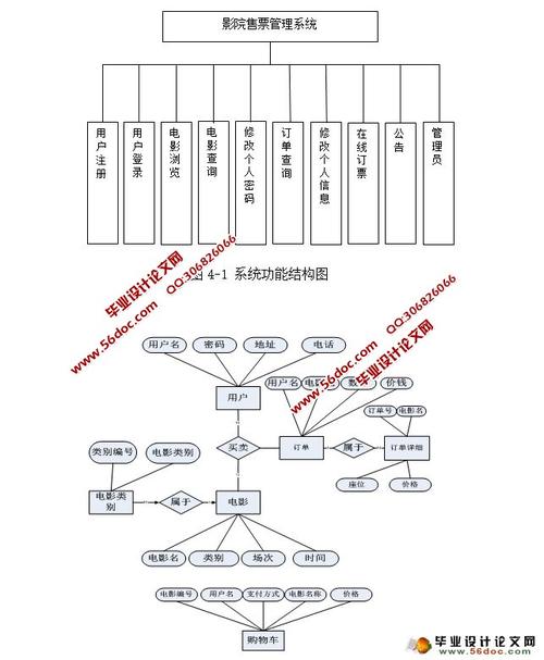 影院售票管理系统的设计与实现(ssh,sqlserver)(含录像)