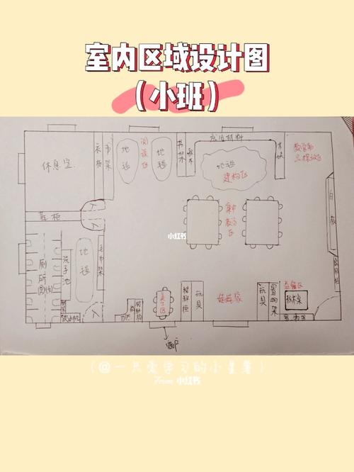 幼儿园室内区域设计图(小班)_幼儿园_设计_幼儿园室内