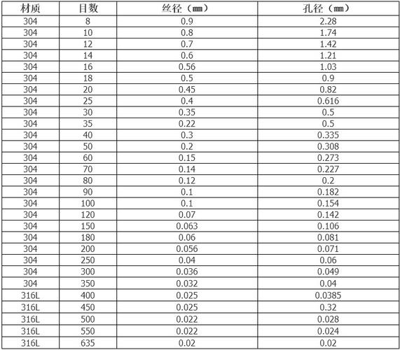 盖土网 不锈钢低碳钢丝扎花网 养猪防护用网 网篮用网 墙体网