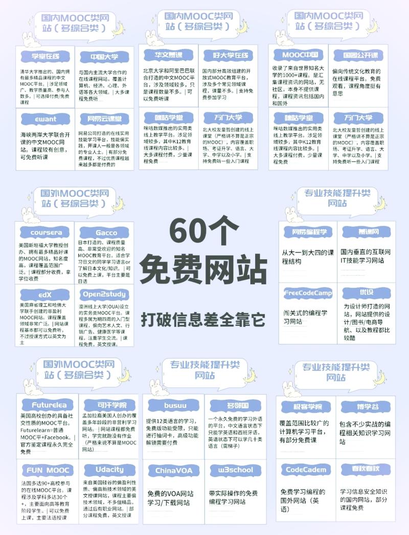 �60个超棒的资源网站大揭秘�