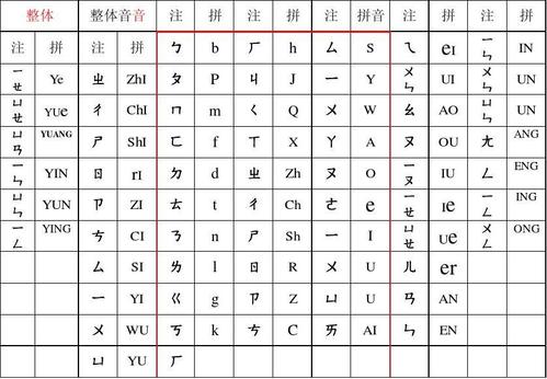 台湾注音拼音对照表