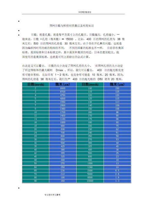 目数及粒径对照表.pdf 6页