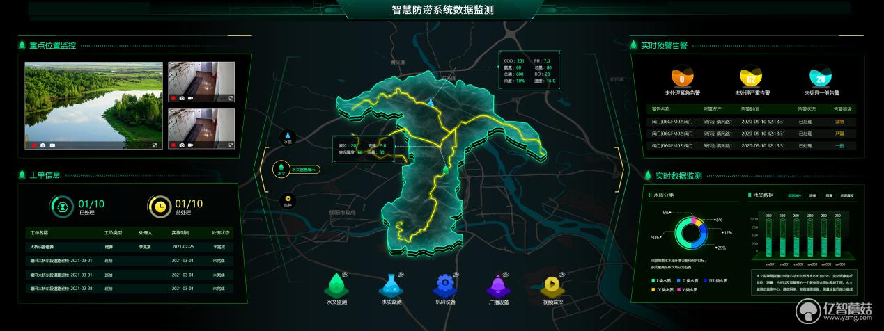 风华正茂科技发布智能监测系统saas平台防涝系统