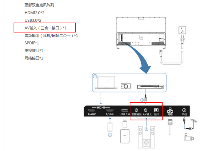 乐视超4x50三合一接口在哪里