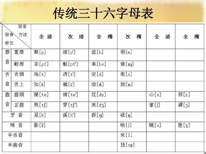 传统三十六字母表