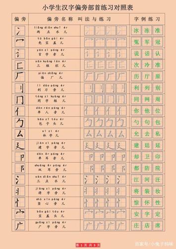 小学汉字偏旁部首名称表帮助你