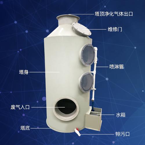 工业废气酸雾除尘洗涤塔光解家具厂废气处理pp喷淋塔净化设备