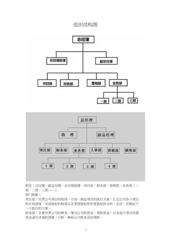 中小企业组织结构图