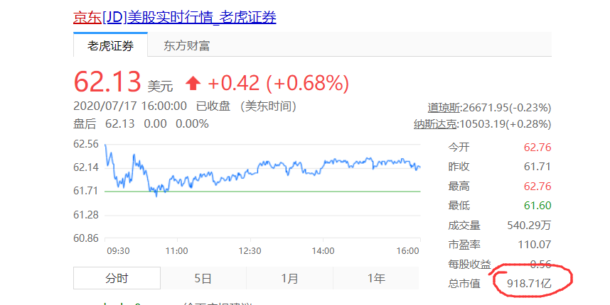 京东市值的风云变幻,你觉得京东会一直如此的高歌猛进吗?