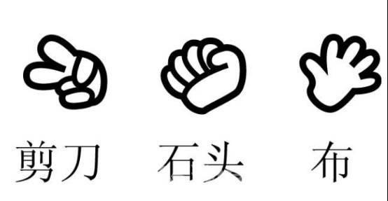 "石头剪刀布"的必胜秘诀