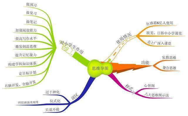 在发散新龟兔赛跑的时候答案更是千奇百怪,有些也是非常精彩,比如