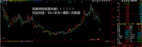 5g华为填权远端次新股300735光弘科技完美对标铭普光磁非常适合做铭普