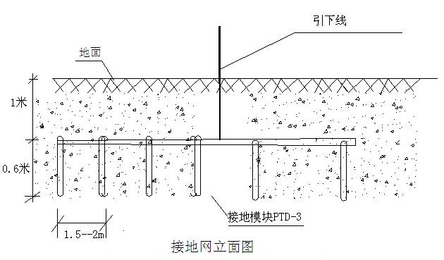方雷科技防雷接地技术设计方案