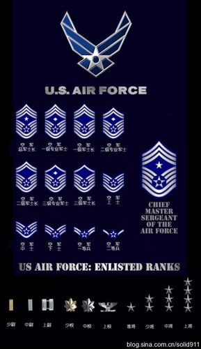 现役美国空军军衔详解(3)