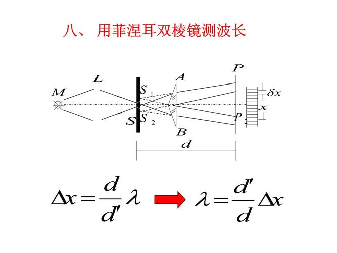 大学物理实验:双棱镜.ppt 3页