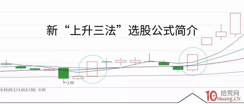 「张裕股票」600881亚泰集团分析上升三法指标 新上升
