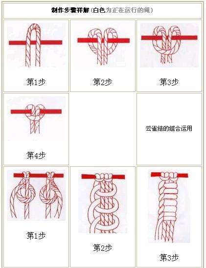 云雀结-十全结-绣球结