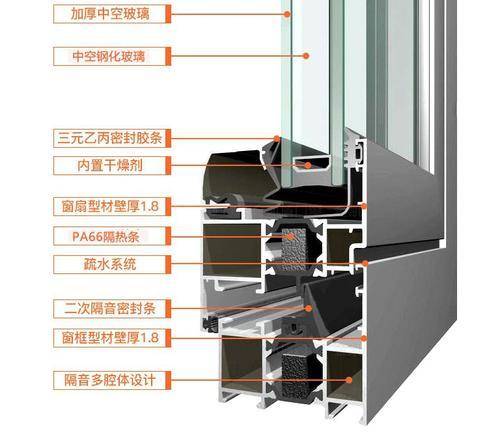 现代家居装修为什么要选择断桥铝.
