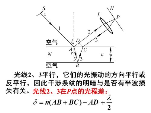 光学3厚度均匀薄膜干涉等倾干涉