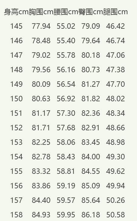 165女生的标准三围臂围腿长应该是多少?